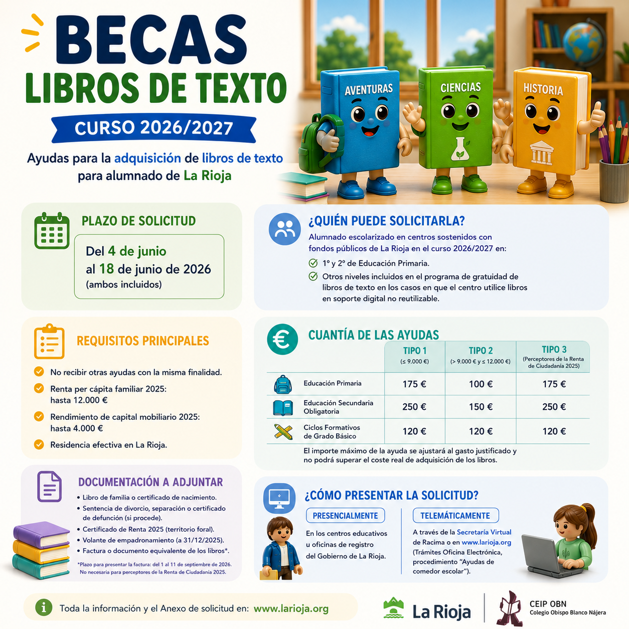 Becas Libros 1º y 2º de primaria